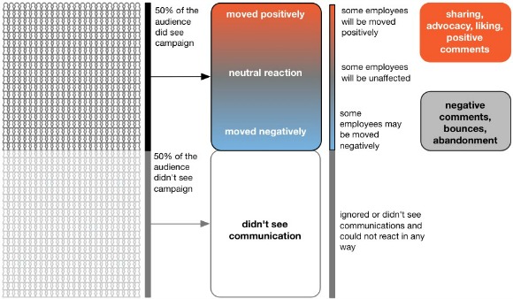 Measuring-Internal-Communications-Digital-Workplace-Group-MAIN